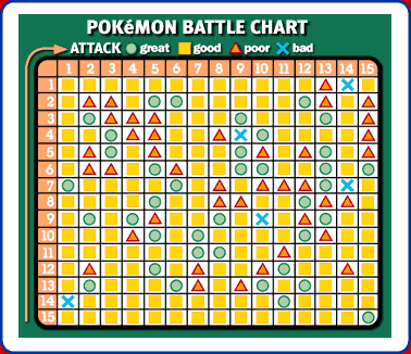 Pokemon Generatons 6-7 Type Chart